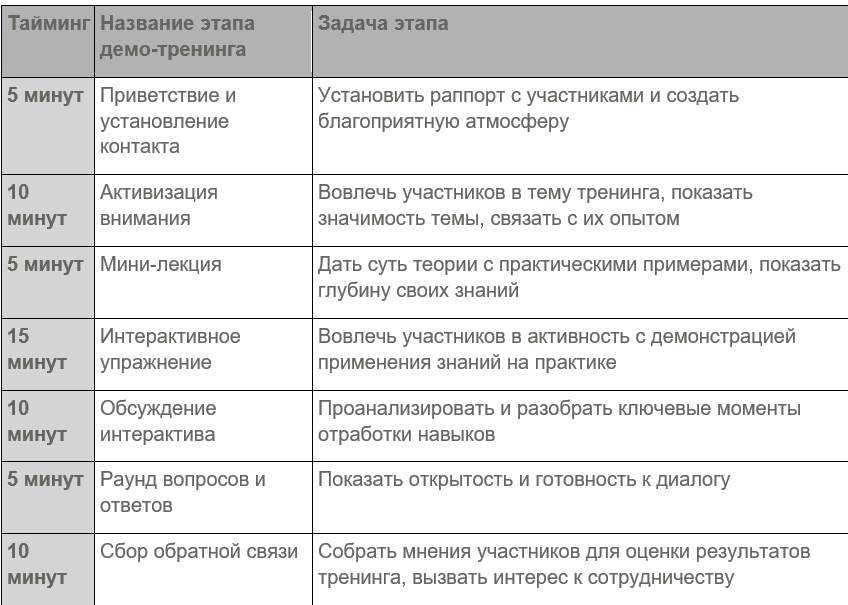 EPotemkina Demotiming
